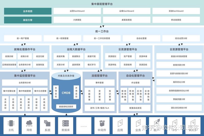 移动应用开发：打开智能生活的钥匙